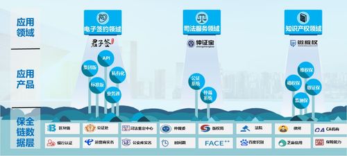 數(shù)字時(shí)代簽約速度加速，易保全區(qū)塊鏈項(xiàng)目成大會(huì)亮點(diǎn)