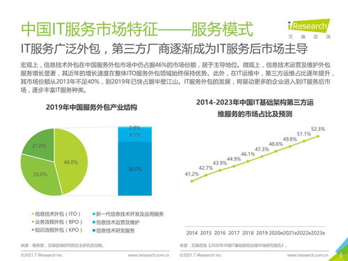 2021年中國(guó)IT服務(wù)供應(yīng)鏈數(shù)字化升級(jí)研究報(bào)告 數(shù)字技術(shù)服務(wù)的變革與前景