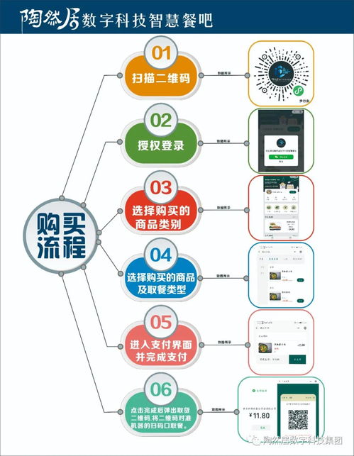 智創(chuàng)未來，樂享生活 陶然居數(shù)字科技24小時(shí)智慧餐吧引領(lǐng)餐飲新紀(jì)元